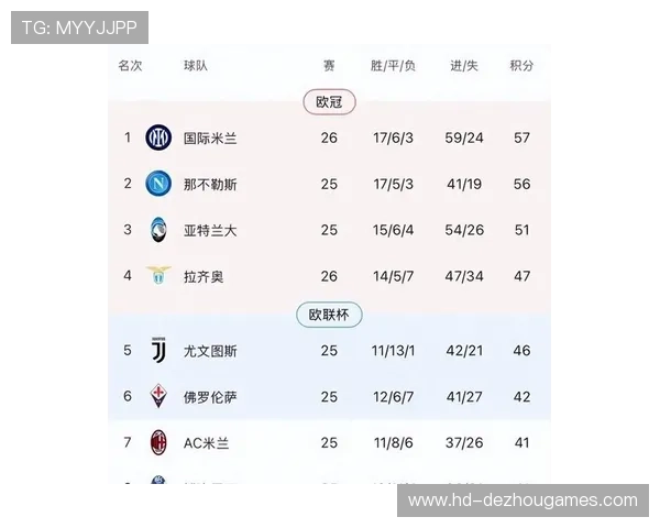 国际米兰2-1客胜热那亚，劳塔罗传射助球队登顶意甲积分榜